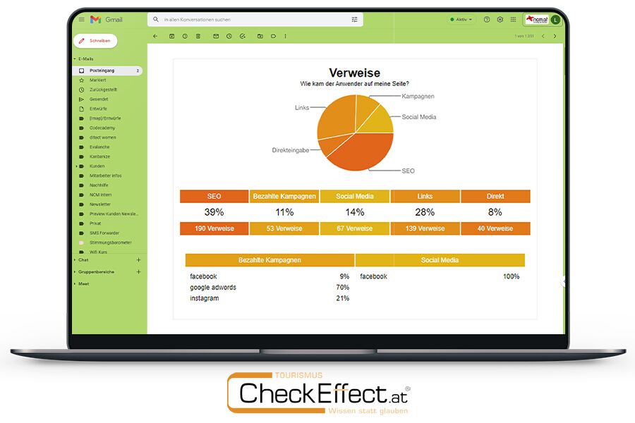 Ein Laptop der eine Auswertung vom Check Effect Analyse Tool zeigt.