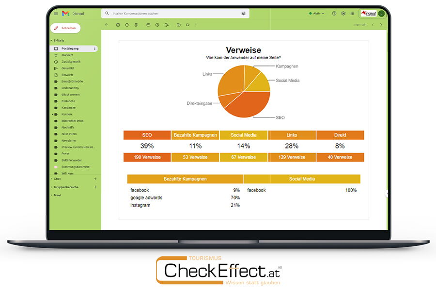 Ein Laptop der eine Auswertung vom Check Effect Analyse Tool zeigt.